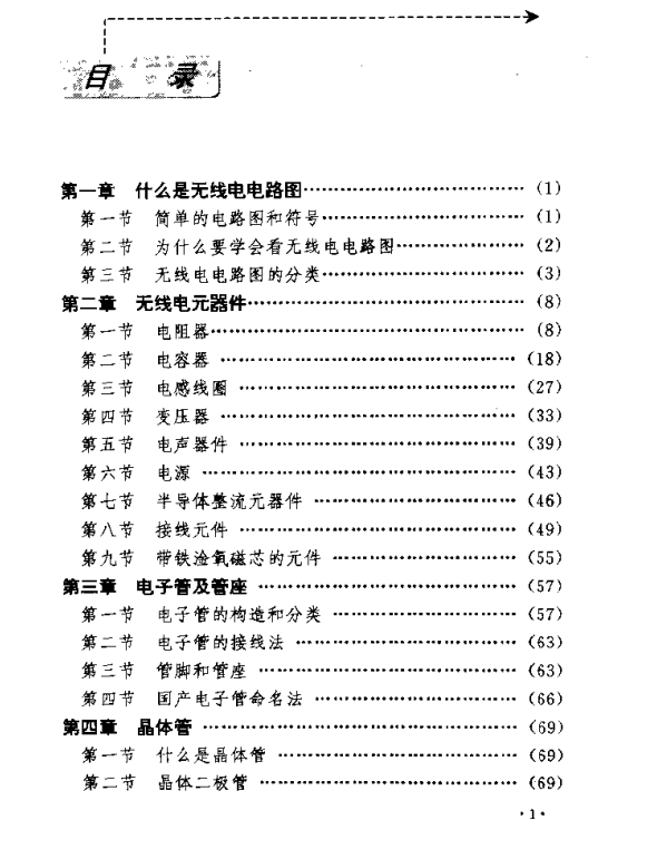 目录1