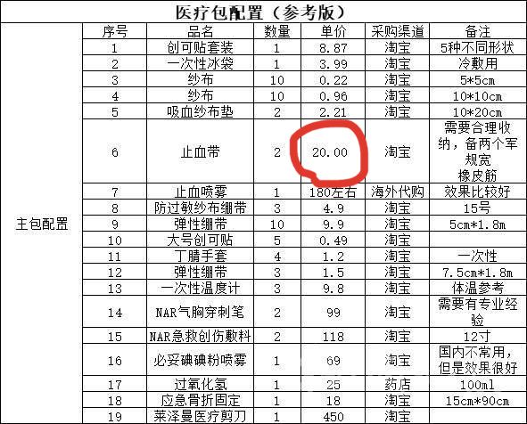 医疗主包配置.jpg