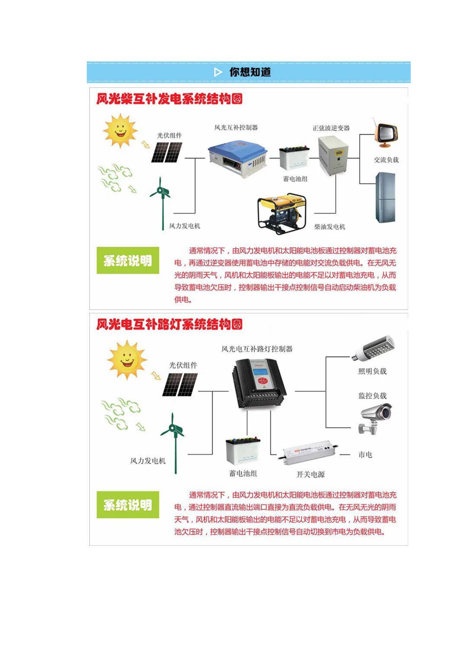 2020.05.09周六 生存狂的家庭应急电力系统公众号下载版_22.jpg