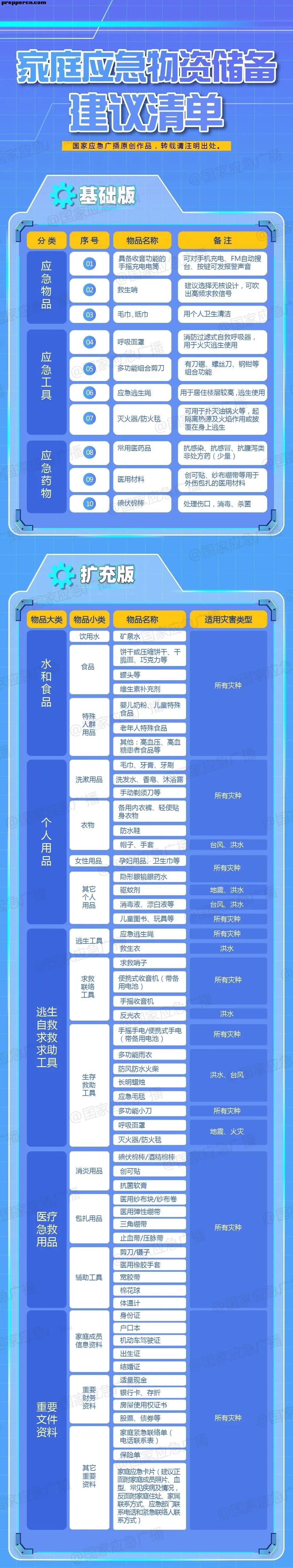 家庭应急物资.jpg