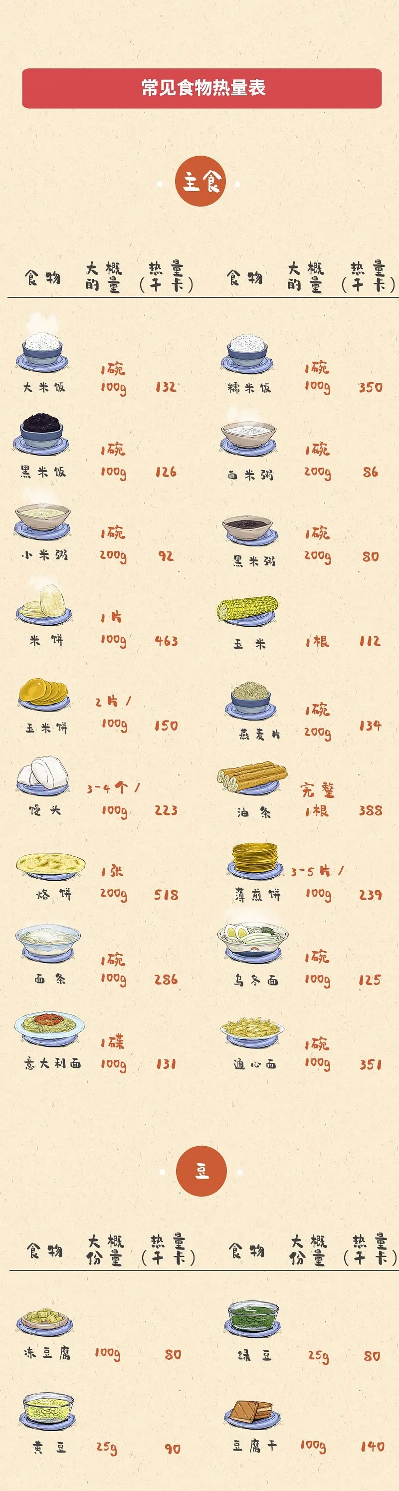 常见食物热量表 主食p219395615.webp.jpg