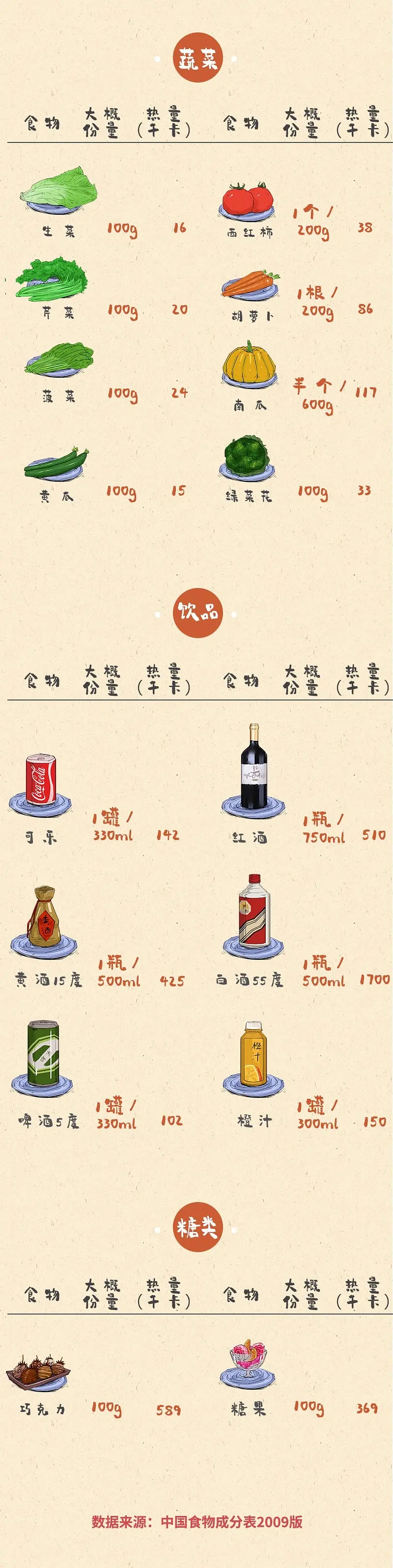 常见食物热量表 蔬菜p219395627.webp.jpg