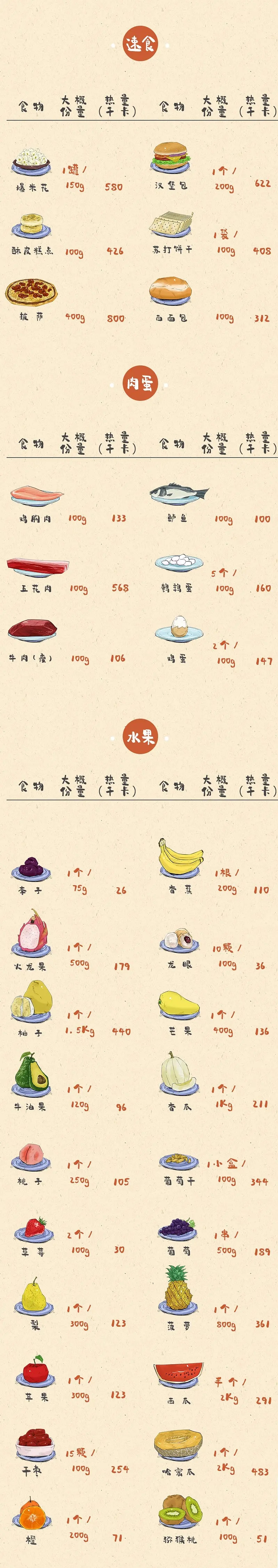 常见食物热量表 速食p219395602.webp.jpg