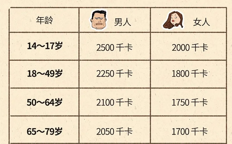 每天消耗热量 p219395625.webp.jpg