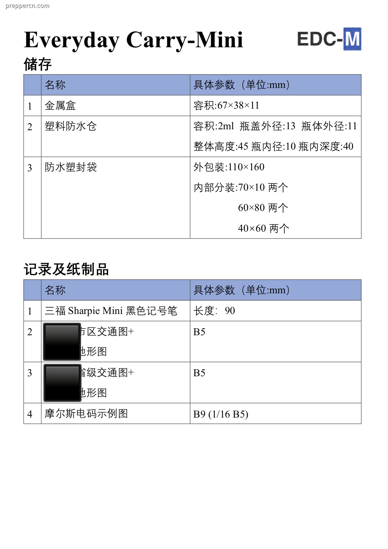 EDC-M list N1.jpg