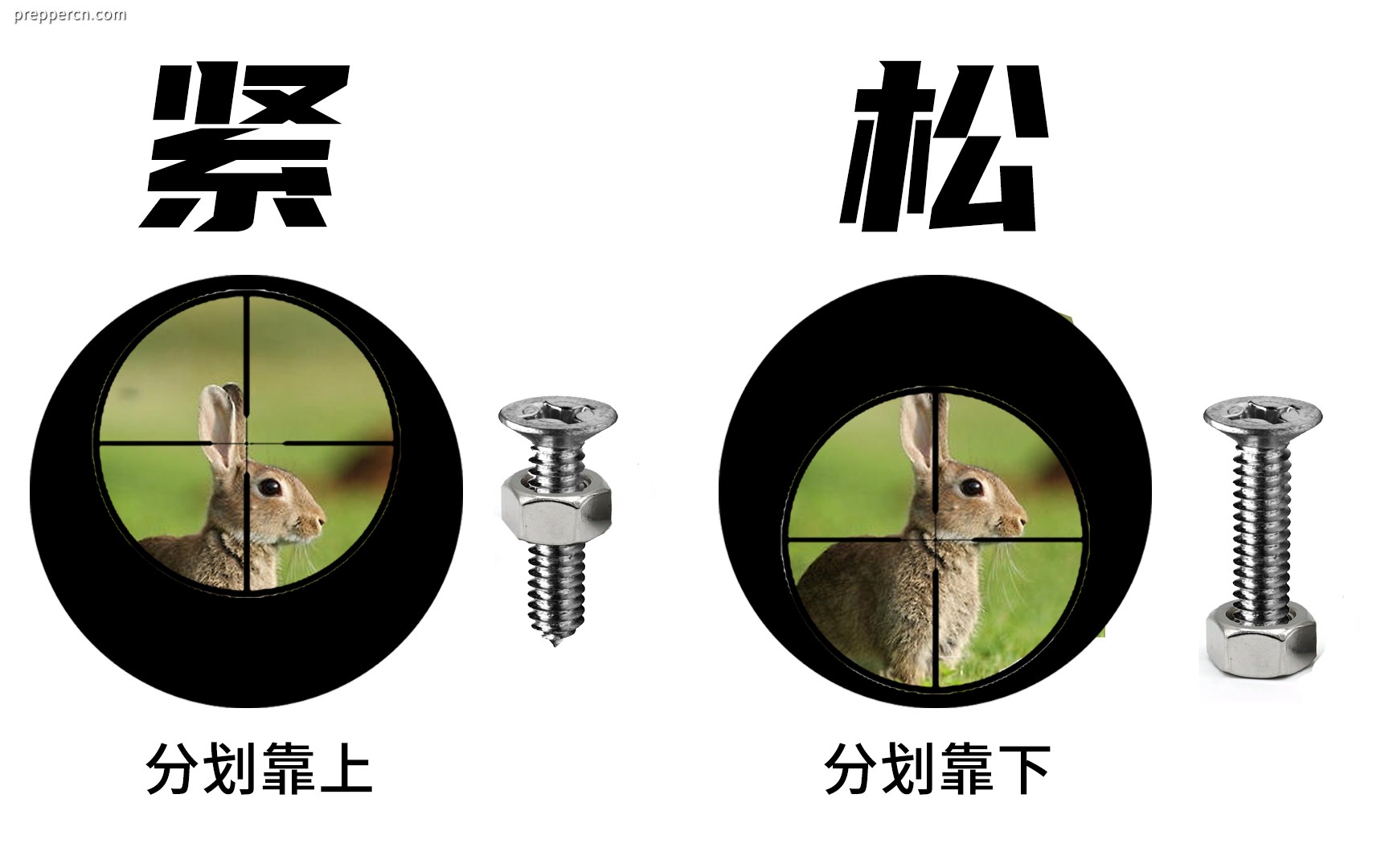 分划调节想象图2