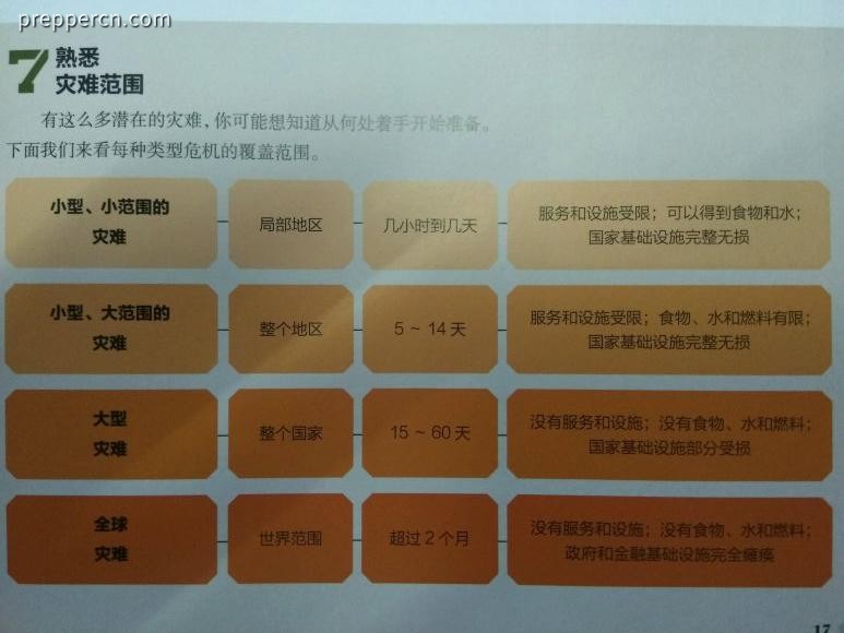 灾难范围.jpg