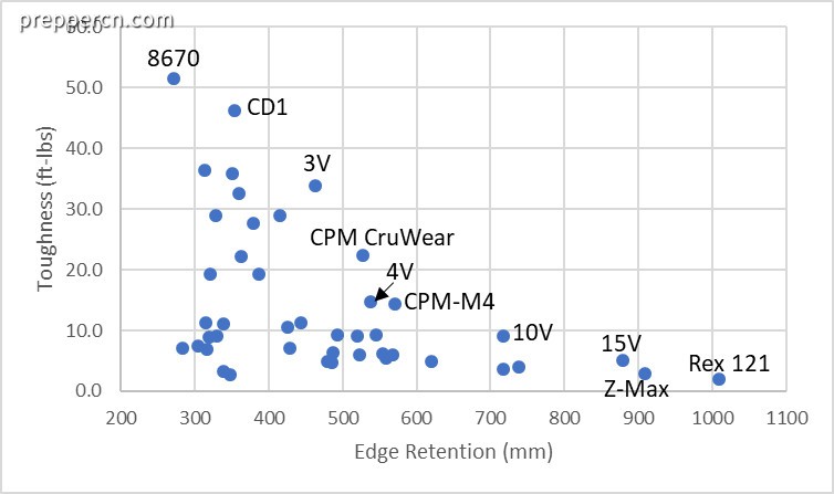 toughness-edge-retention-total3.jpg