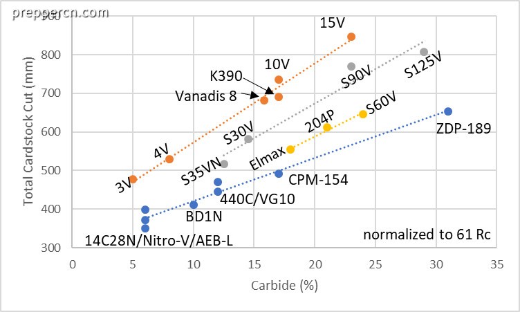 carbide-vs-edge-retention-steel-names.jpg