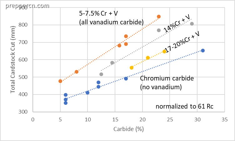 carbide-vs-edge-retention-no-steels2.jpg