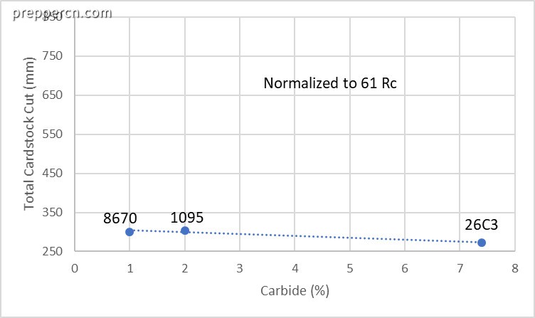 cementite-vs-edge-retention2.jpg