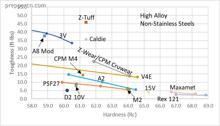 high-alloy-toughness-4-29-2020.jpg