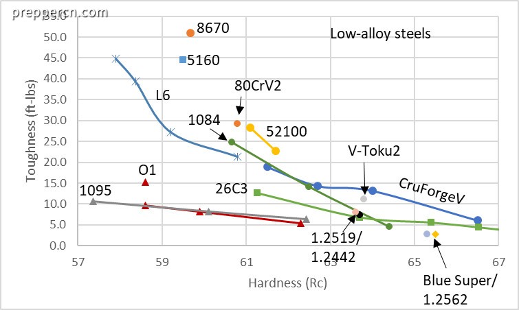 low-alloy-toughness-2-14-20.jpg
