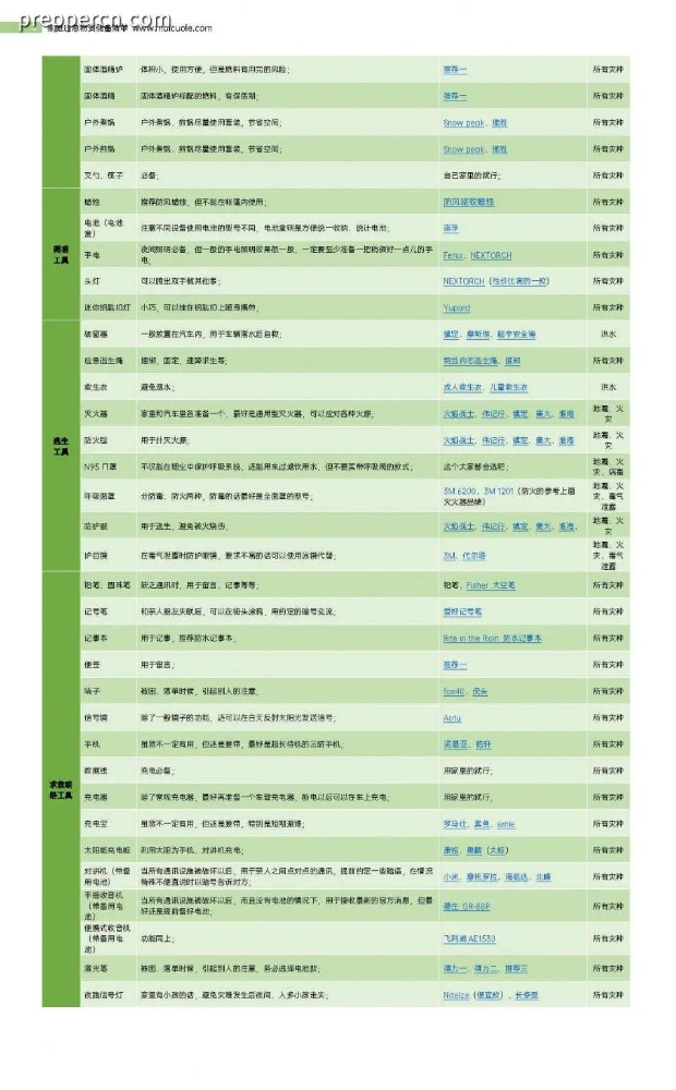 https___www.maicuole.com_wp-content_uploads_2020_05_survival-checklist-03-952x1536.jpg