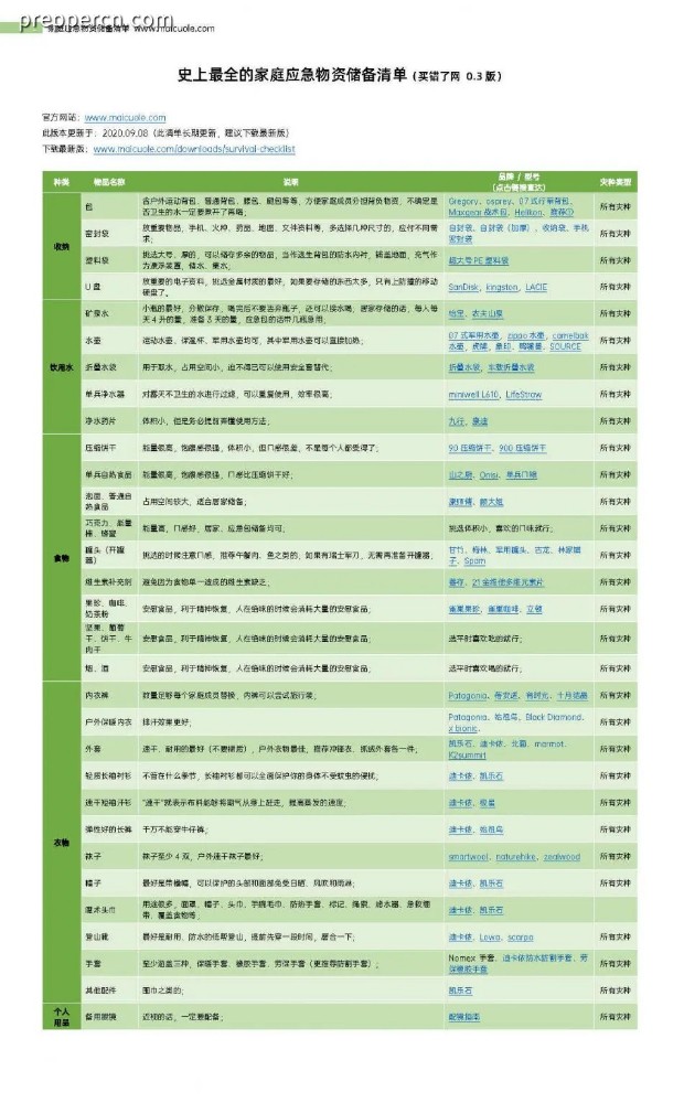 https___www.maicuole.com_wp-content_uploads_2020_05_survival-checklist-01-952x1536.jpg