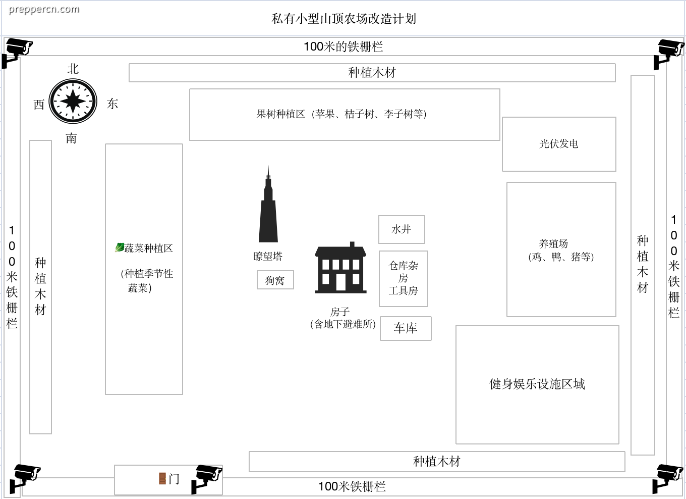 安全屋打造（15亩小型农场）