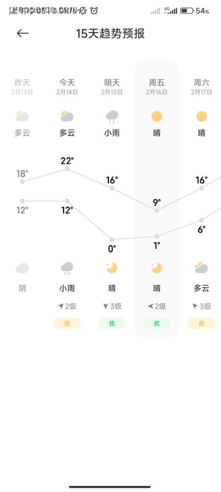Screenshot_2024-02-14-10-03-47-032_com.miui.weather2.jpg