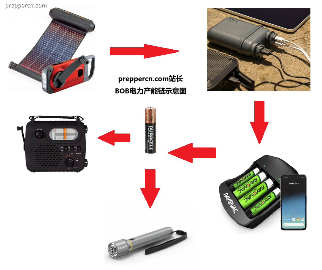 电力产能链.png